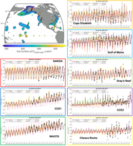 Comparisons between pCO2 from selected moored buoy observations, RFR-LME and RFR-LME-NM maps, and other mapped surface products. (a) Mapped long-term mean pCO2(RFR-LME) along with mean pCO2 from moored buoy observations (shaded dots). Colors of the arrows in the map correspond to the colors of the outlines of timeseries plots from grid cells that match the buoy locations. (b–i) Each timeseries shows buoy observations aggregated into monthly bins (black dots), corresponding timeseries from RFR-LME maps (red solid lines) and RFR-LME-NM maps (blue dashed lines), and corresponding timeseries from mapped global data products included in SeaFlux47 (thin colored lines).