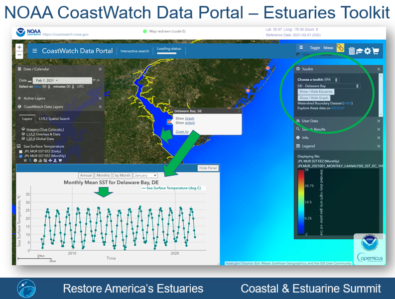 Figure: Satellite-based temperature indicators for 84 estuaries across the United States are available from the NOAA CoastWatch Data Portal. Displayed is monthly mean sea surface temperature (SST) for Delaware Bay, 2007–2023.