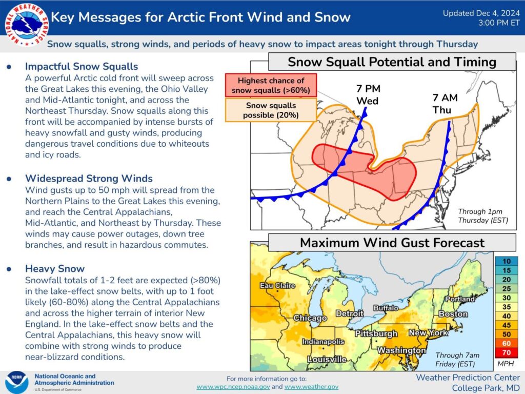 Figure 2: NWS WPC Key Messages socialized at 1800 UTC 04 December 2024.