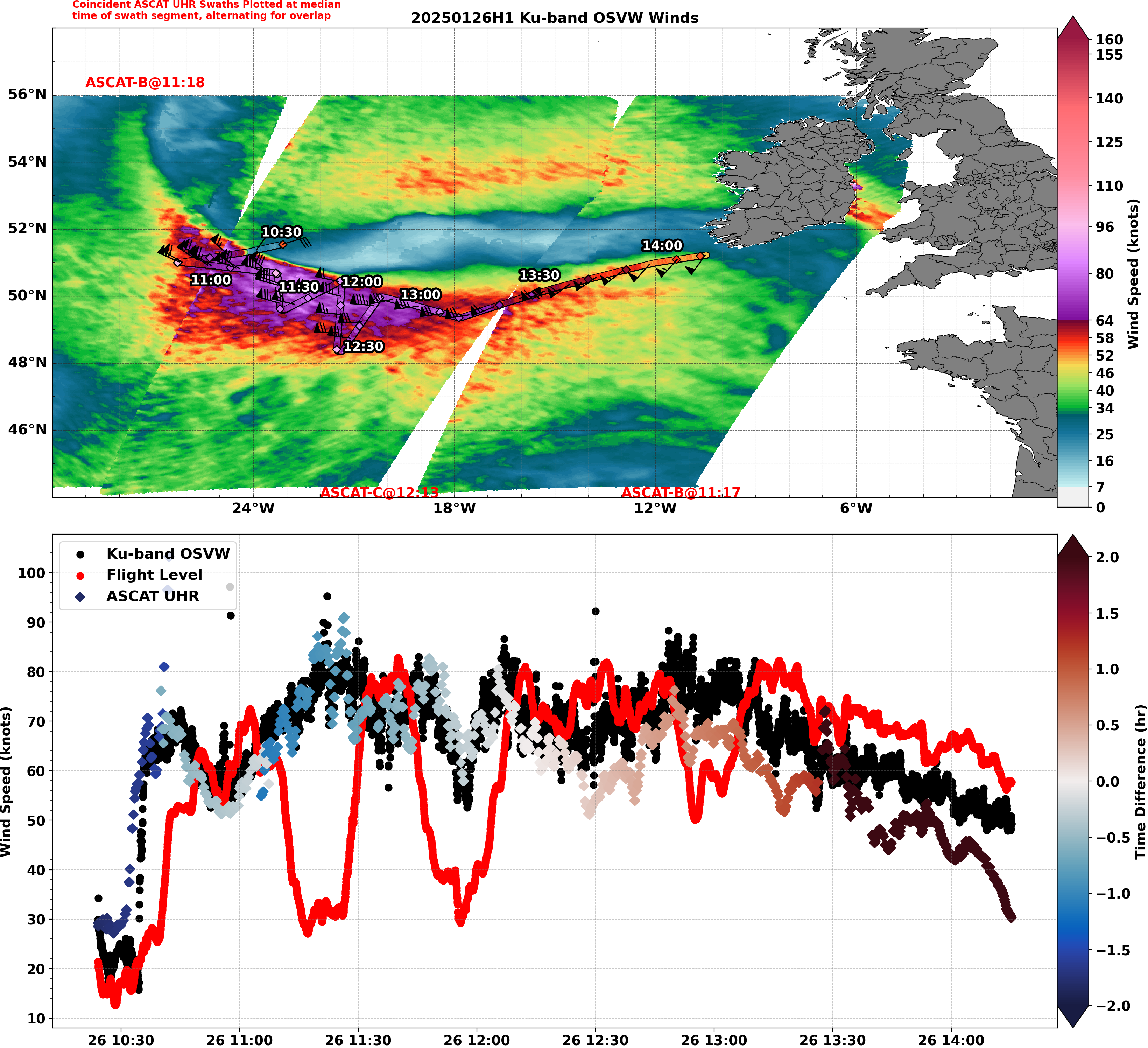 Figure 9: NOAA P-3 IWRAP Ku-band scatterometer retrievals versus UHR ASCAT winds on 26 January 2025, for hurricane-force low #2. Credit: NESDIS/STAR