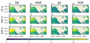 Figure. Seasonal climatologies (1987–2022) for wind profiles extrapolated from NOAAOffshoreWindProfiles-USA (unit: m s-1) at (a-d) 20, (e-h) 100, and (i-l) 200 m. DJF: December, January, February; MAM: March, April, May; JJA: June, July, August; SON: September, October, November.