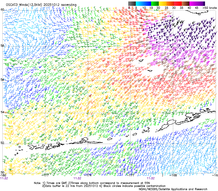 Wind observations