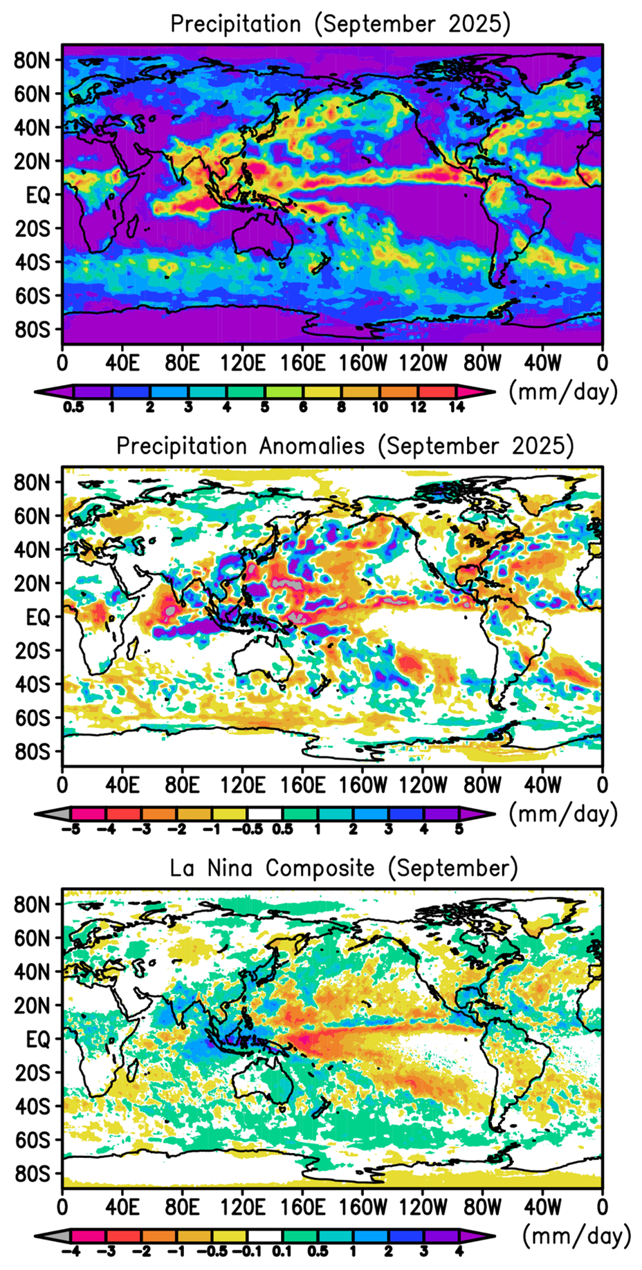 Graphs of monthly precipitation and anomalies