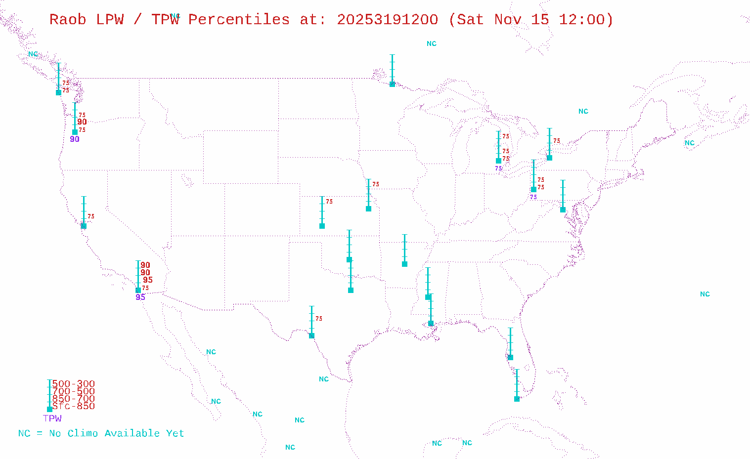 RAOB LPW/TPW Percentiles