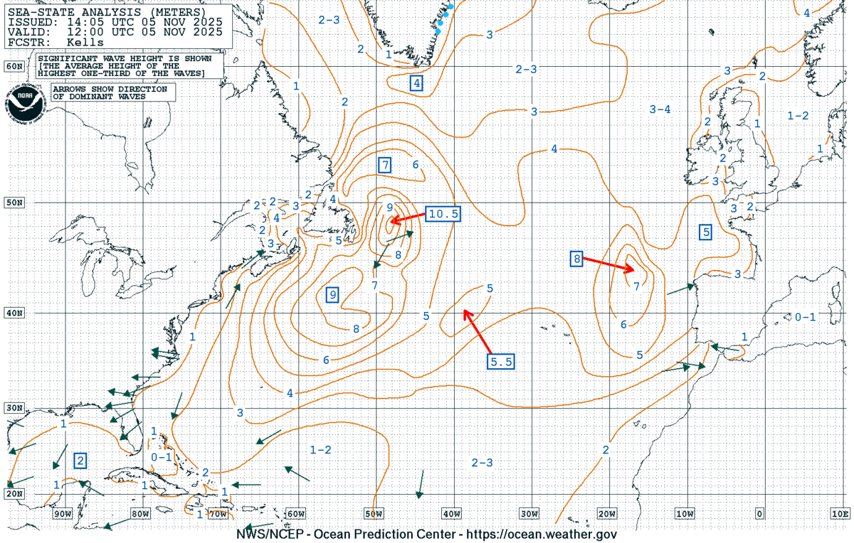 NWS OPC Sea-State Analysis