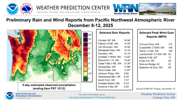 NWS WPC Storm Summary