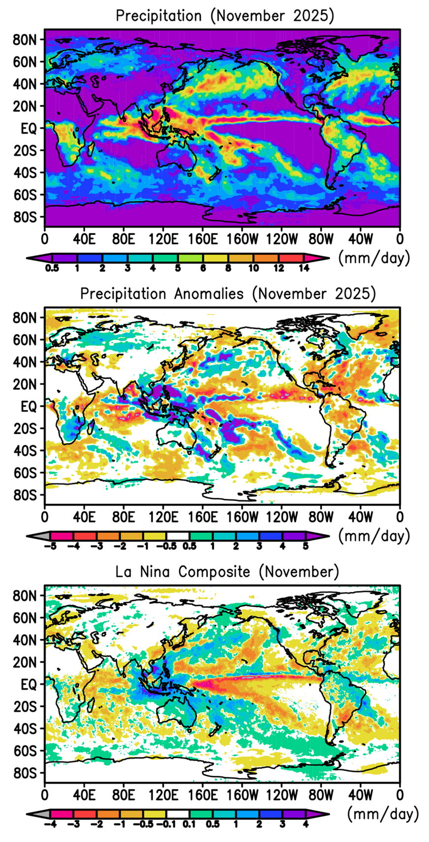Monthly precipitation and anomalies