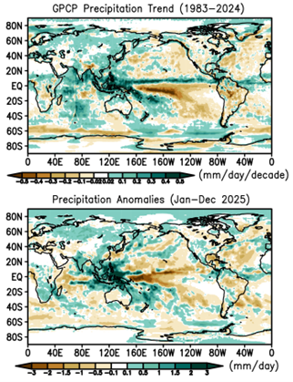 Figure 3. Precipitation trend during 1983-2024 and annual precipitation anomalies in 2025. Spatial correlation between the two fields (40N-40S) is +0.37.