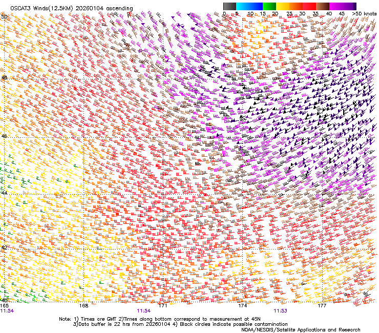OSCAT-3 scatterometer pass valid