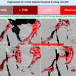 ALPW Percentile Ranking output