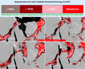 ALPW Percentile Ranking output