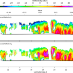 Observed and simulated CloudSat CPR reflectivities for Hurricane Bill