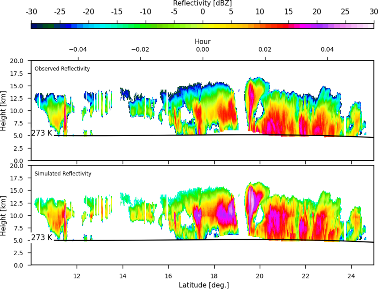 Observed and simulated CloudSat CPR reflectivities for Hurricane Bill