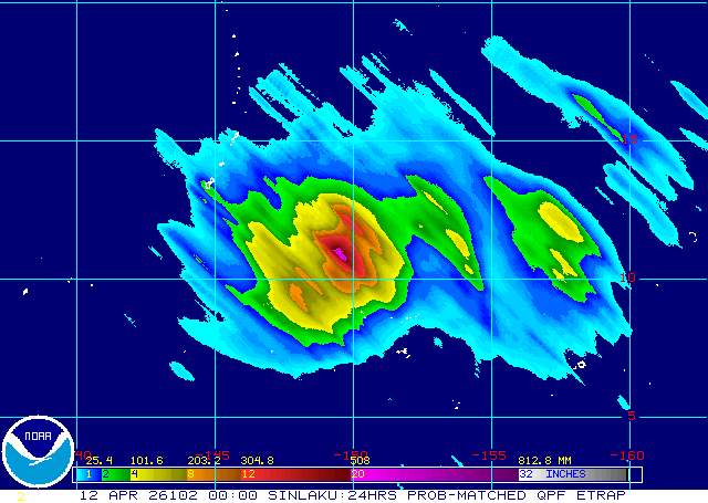 eTRaP product output