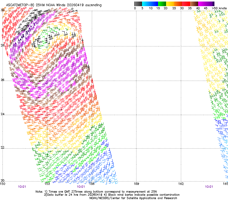 Metop-C ASCAT ascending pass