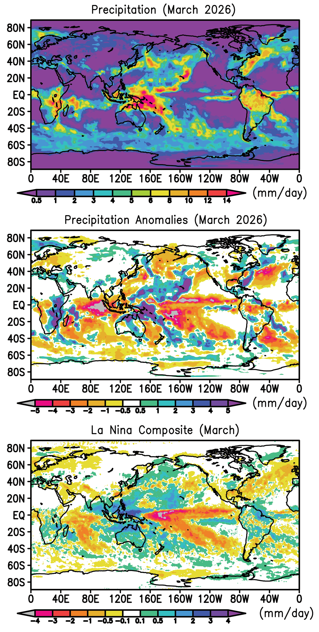 Monthly precipitation and anomalies