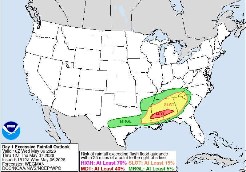 Day 1 ERO issued