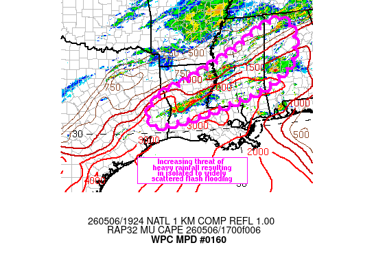 NWS WPC MPD