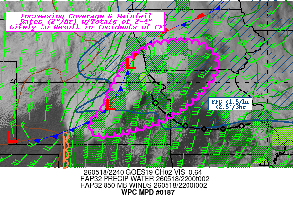 NWS WPC MPD