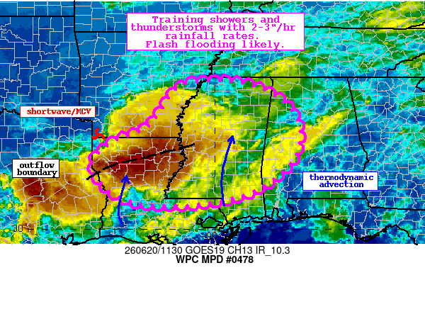 NWS WPC MPD