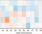 Net forecast improvement (%) from TROPICS assimilation