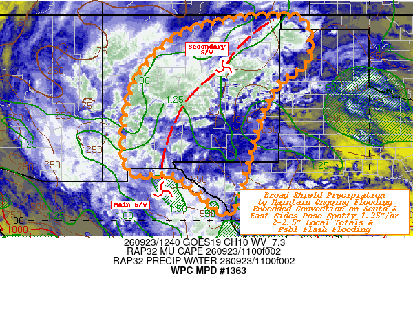 NWS WPC MPD