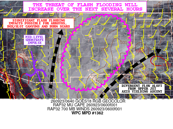 WPC MPD